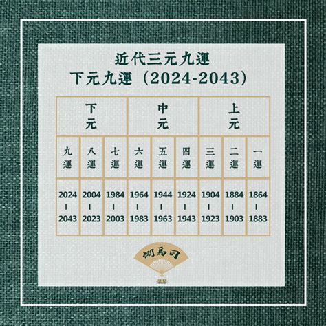 九運 意思|【什麼是九運】九運是什麼？2024 年香港最旺運的職業、生肖揭。